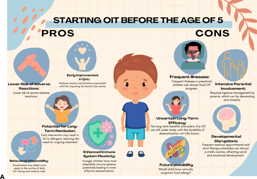 Pros and cons of early life OIT